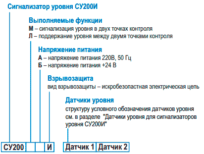 Пример обозначения для заказа сигнализатора СУ 200И