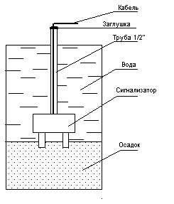 Схема внешних соединений сигнализатора уровня осадка СО-2