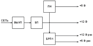 Структурная схема блока питания БП7