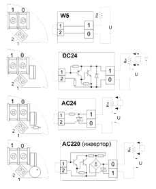 Внешний вид и электрические схемы сегментов разных типов выходов