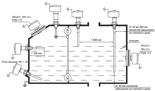 Схема монтажа ПП в резервуаре из проводящего материала