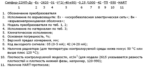 Пример обозначения буйкового преобразователя уровня Сапфир-22МП-ДУ для заказа