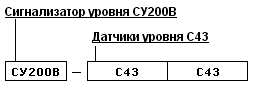 Форма и пример заказа сигнализатора СУ-200В