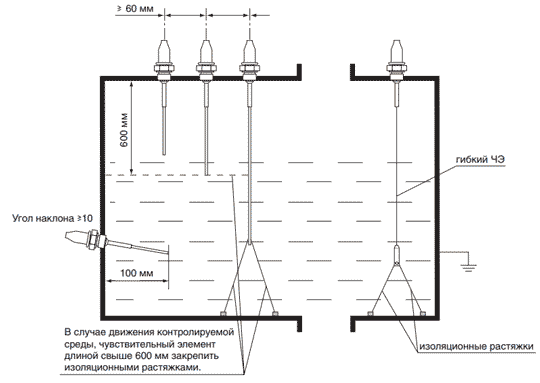 Схема монтажа датчиков в резервуаре из проводящего материала