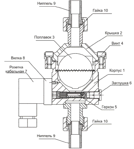 Конструкция поплавкового сигнализатора уровня жидкости СВ-У