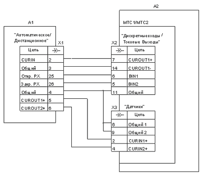 Схема подключения к прибору контроллера микропроцессорного ГАММА-7М, используемого в качестве регулятора