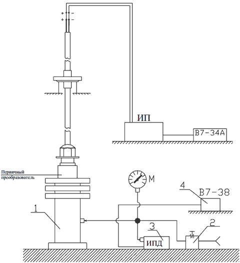 Схема стенда испытаний УГЦ-2 и описание устройства стенда